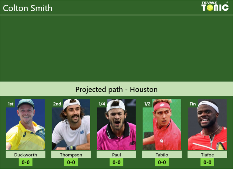 Colton Smith Stats Info Yfdxwshd7o Colton Smith Stats info