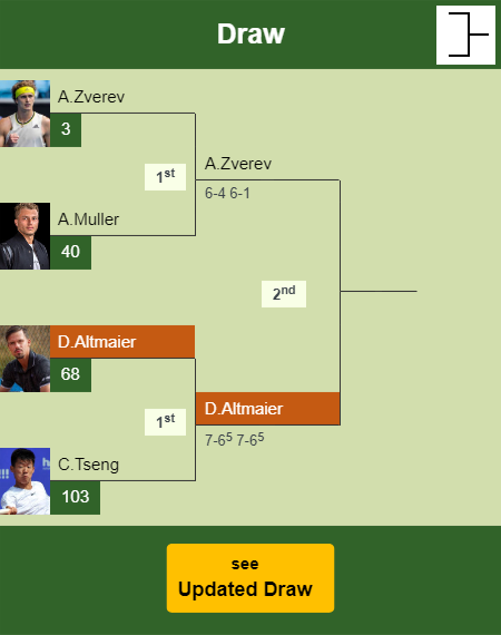 Daniel Altmaier Draw info