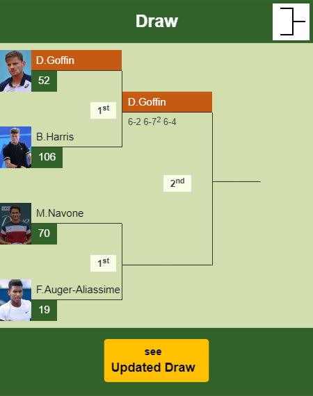 David Goffin Draw info