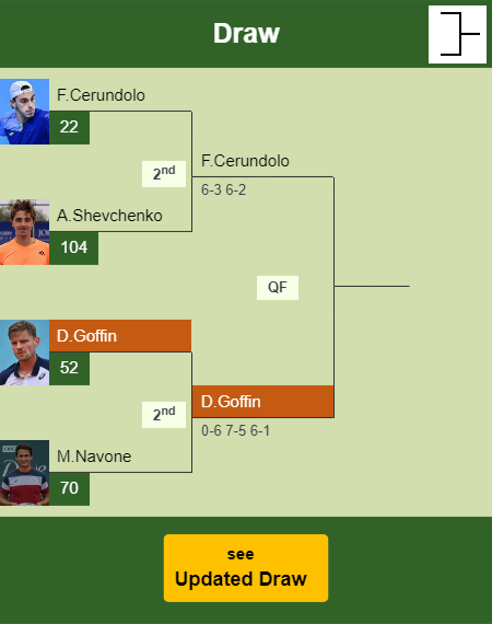David Goffin Draw info