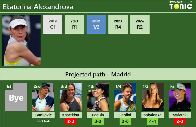 Ekaterina Alexandrova Stats Info Hl6lcovn4z Ekaterina Alexandrova Stats info