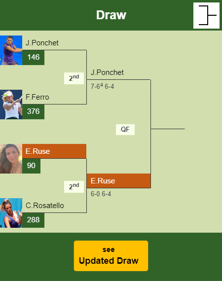 Elena Gabriela Ruse Draw info