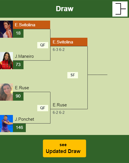 Elina Svitolina Draw info