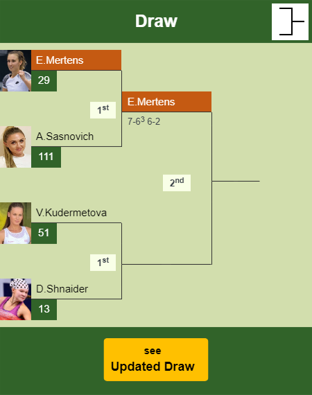 Elise Mertens Draw info