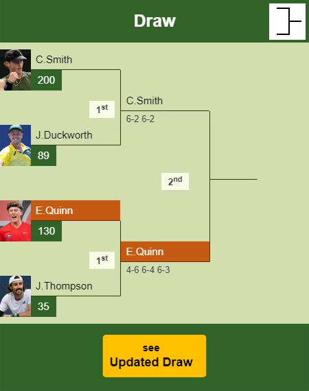 Ethan Quinn Draw info
