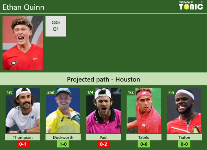 HOUSTON DRAW Ethan Quinn S Prediction With Thompson Next H2H And Ethan Quinn Stats Info 79UYQC99eD 