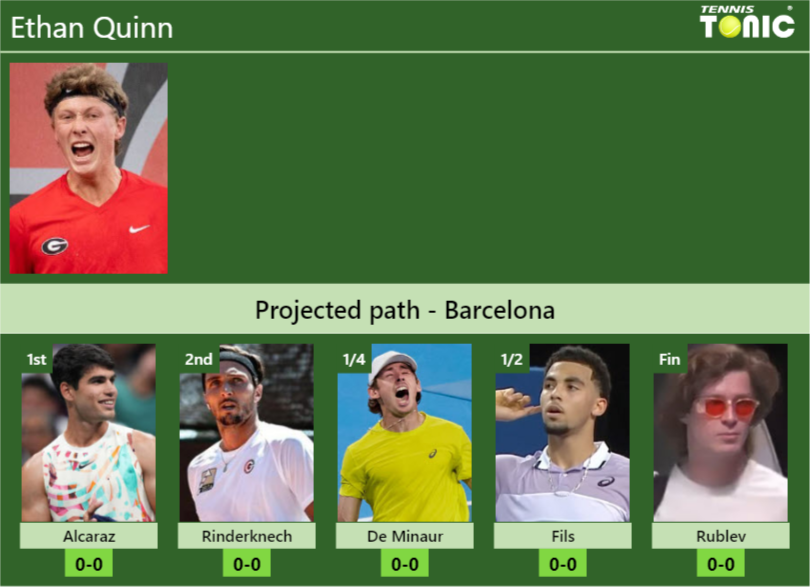 Ethan Quinn Stats info