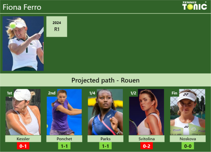 Fiona Ferro Stats info