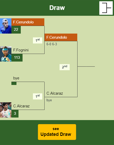 Francisco Cerundolo Draw info