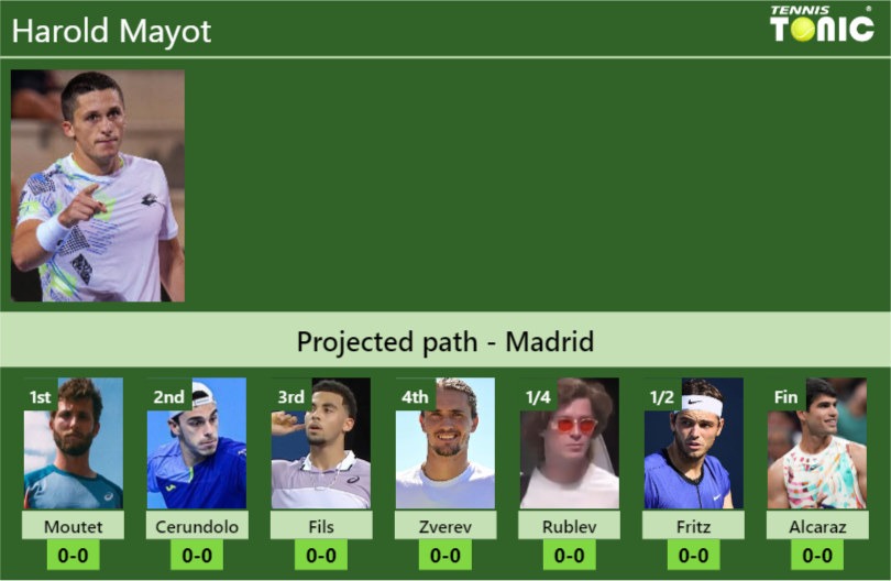 Harold Mayot Stats Info Yeukrpealu Harold Mayot Stats info