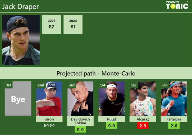 Jack Draper Stats Info A54iagtqgf Jack Draper Stats info