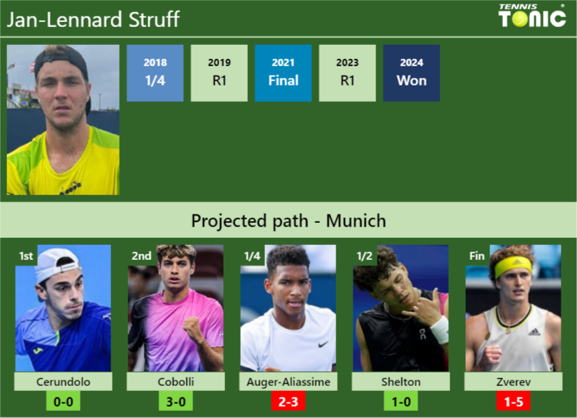 Jan-Lennard Struff Stats info