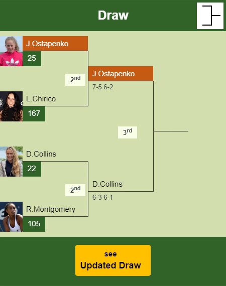 Jelena Ostapenko Draw info