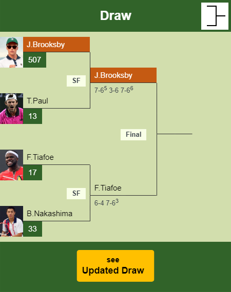 Jenson Brooksby Draw info