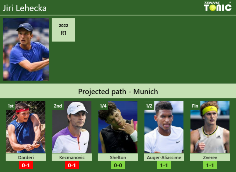 Jiri Lehecka Stats info