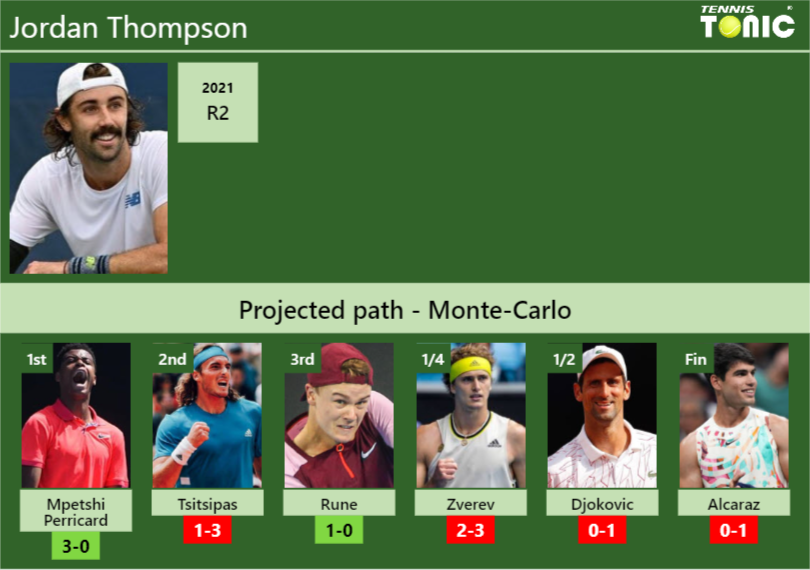 Jordan Thompson Stats Info Rotuw98hog Jordan Thompson Stats info