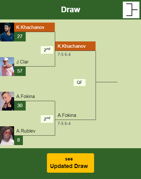 Karen Khachanov Draw info