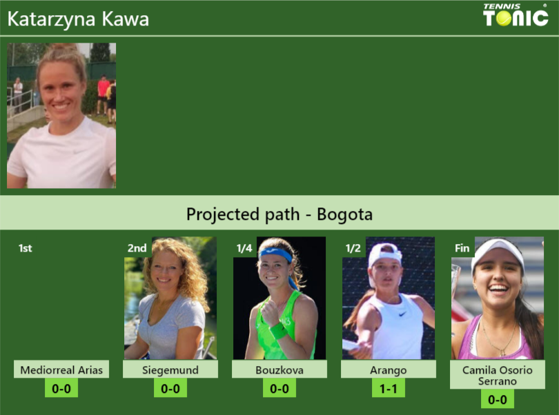 Katarzyna Kawa Stats info