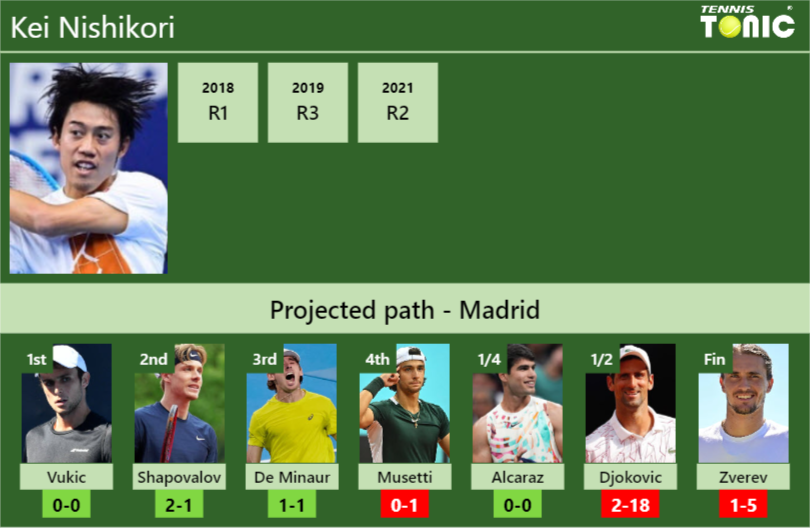 Kei Nishikori Stats Info N6dnjhxnwz Kei Nishikori Stats info