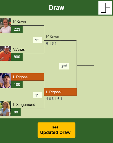 Laura Pigossi Draw info