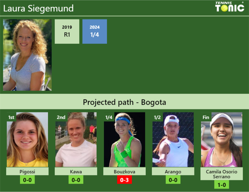 Laura Siegemund Stats Info B0f0e992rh Laura Siegemund Stats info