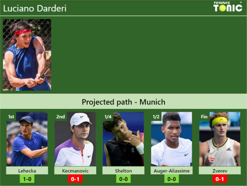 Luciano Darderi Stats info