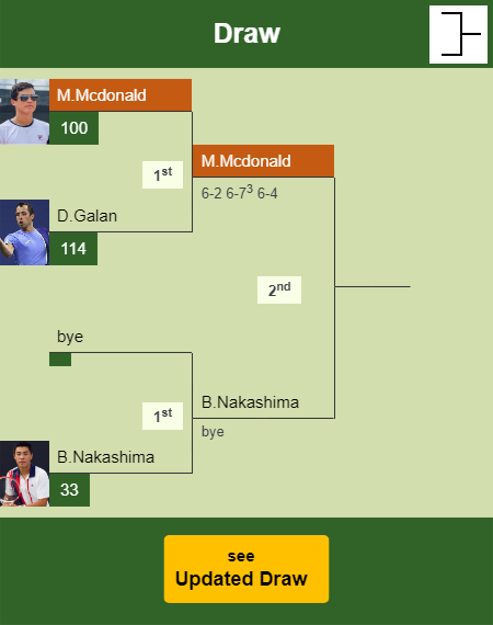 Mackenzie Mcdonald Draw info