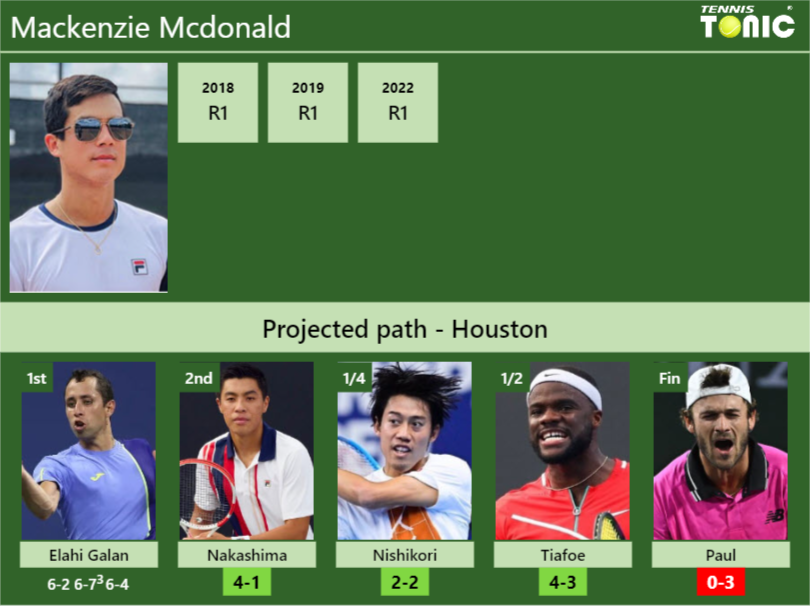 Mackenzie Mcdonald Stats Info Rma8uvjj8z Mackenzie Mcdonald Stats info