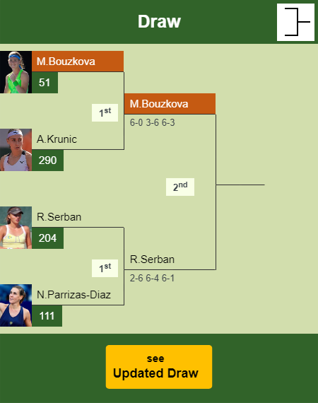 Marie Bouzkova Draw info