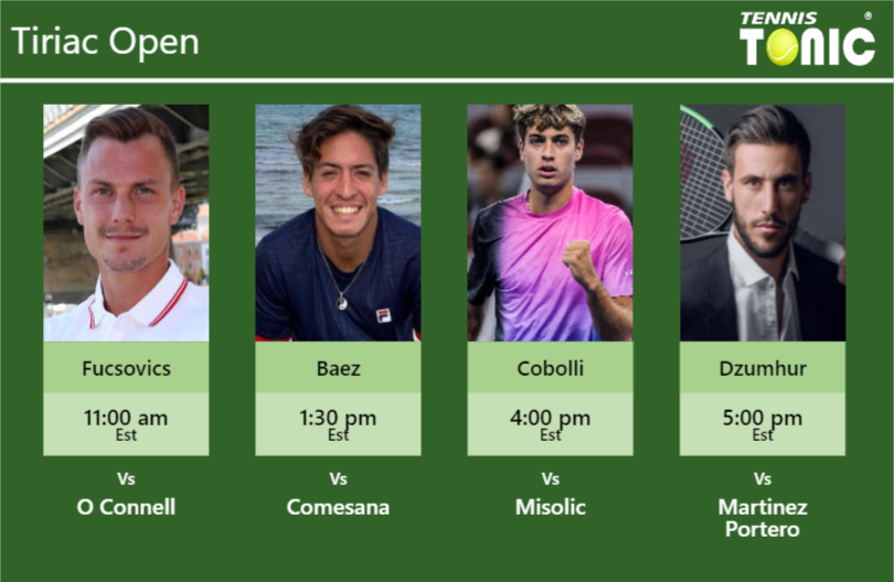 Marton Fucsovics Sebastian Baez Flavio Cobolli Damir Dzumhur Stats Info Dudidak3mr Marton Fucsovics-Sebastian Baez-Flavio Cobolli-Damir Dzumhur Stats info