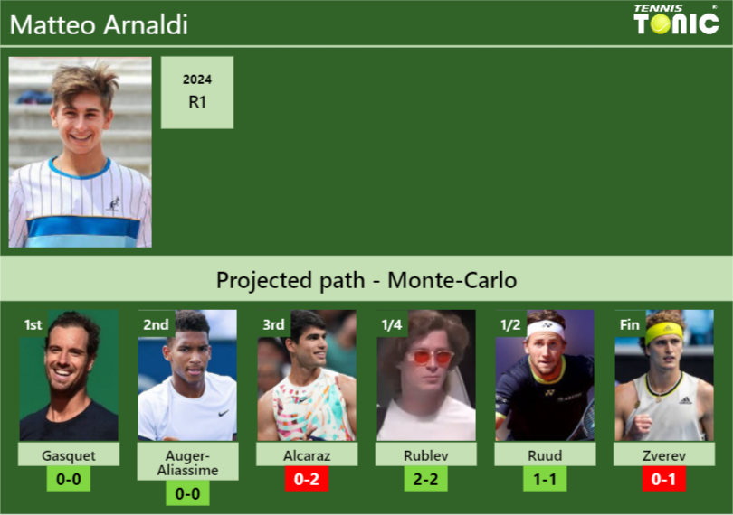 Matteo Arnaldi Stats Info 0pib9mptyy Matteo Arnaldi Stats info