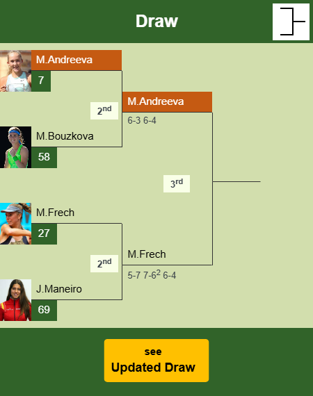 Mirra Andreeva Draw info