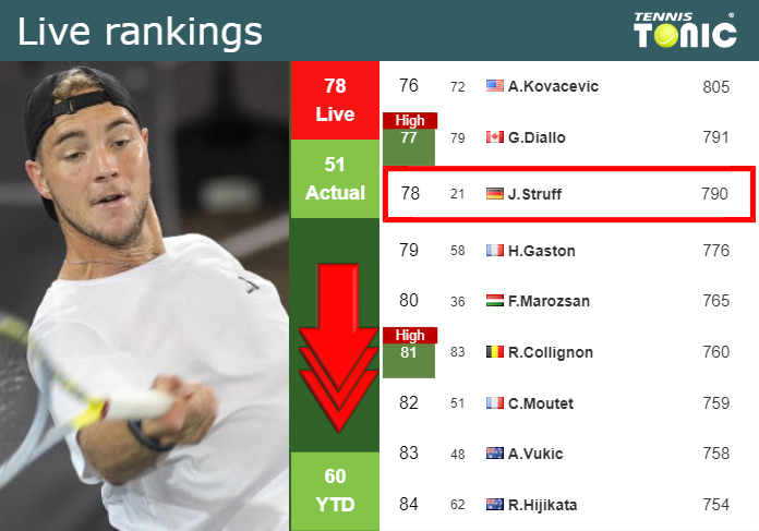 Monday Live Ranking Jan-Lennard Struff