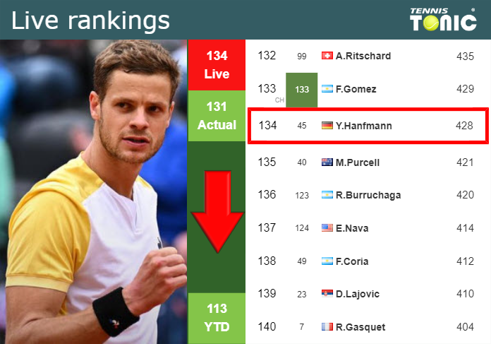 Monday Live Ranking Yannick Hanfmann