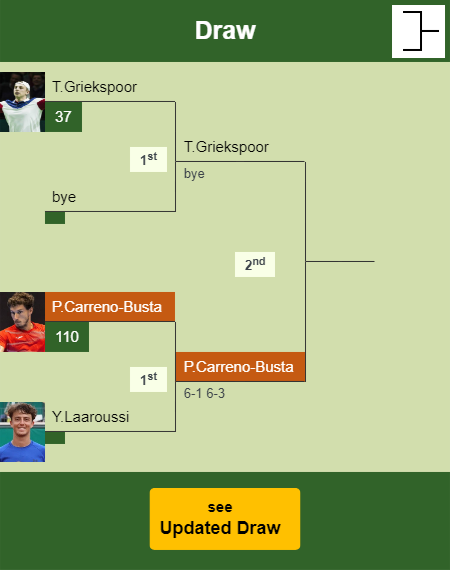 Pablo Carreno-Busta Draw info