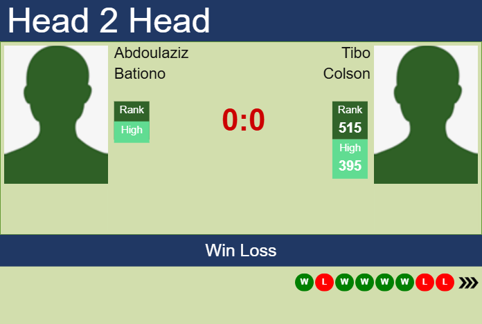 Prediction and head to head Abdoulaziz Bationo vs. Tibo Colson
