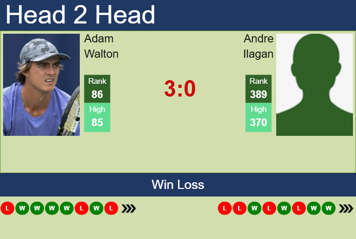 H2H, prediction of Adam Walton vs Andre Ilagan in Guangzhou Challenger with odds, preview, pick | 29th April 2025