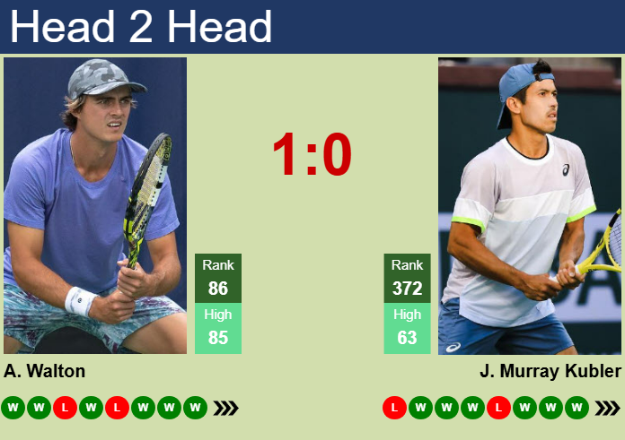 H2H, prediction of Adam Walton vs Jason Murray Kubler in Busan Challenger with odds, preview, pick | 19th April 2025