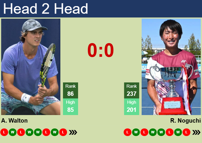 Prediction And Head To Head Adam Walton Vs. Rio Noguchi Uxrltk2odn Prediction and head to head Adam Walton vs. Rio Noguchi