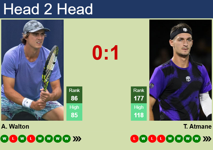 Prediction And Head To Head Adam Walton Vs. Terence Atmane Holluaesbb Prediction and head to head Adam Walton vs. Terence Atmane