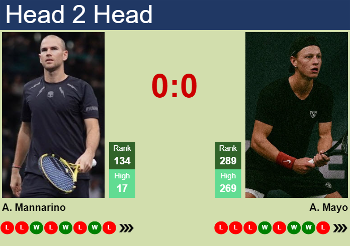 H2H, prediction of Adrian Mannarino vs Aidan Mayo in Mexico City Challenger with odds, preview, pick | 8th April 2025