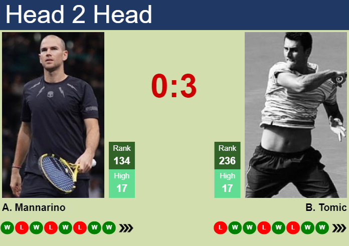 Prediction and head to head Adrian Mannarino vs. Bernard Tomic