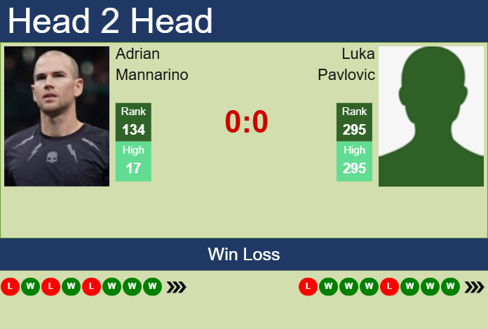 H2H, prediction of Adrian Mannarino vs Luka Pavlovic in Mexico City Challenger with odds, preview, pick | 12th April 2025