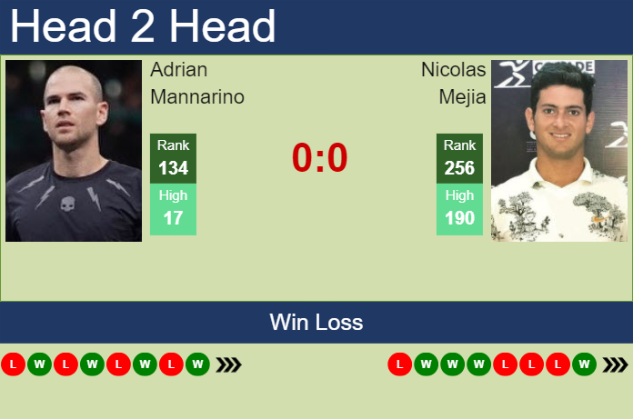 Prediction and head to head Adrian Mannarino vs. Nicolas Mejia