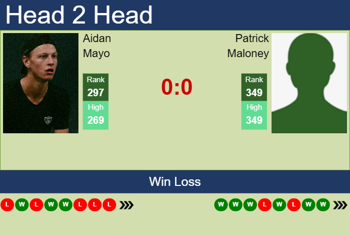 H2H, prediction of Aidan Mayo vs Patrick Maloney in Savannah Challenger with odds, preview, pick | 22nd April 2025