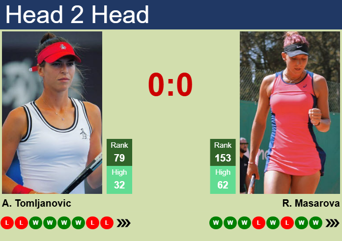 H2H, prediction of Ajla Tomljanovic vs Rebeka Masarova in Madrid with odds, preview, pick | 23rd April 2025