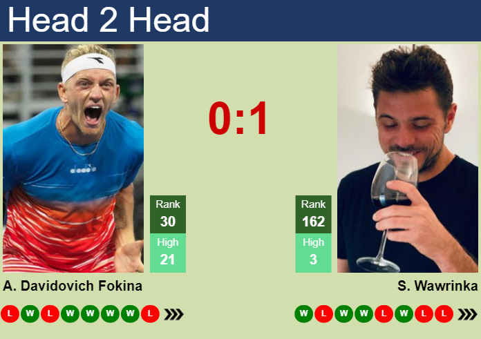 Prediction and head to head Alejandro Davidovich Fokina vs. Stan Wawrinka