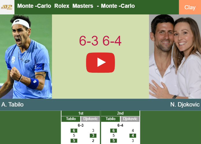 Prediction And Head To Head Alejandro Tabilo Vs Novak Djokovic A4r1sprvlp Prediction-and-head-to-head-Alejandro-Tabilo-vs-Novak-Djokovic
