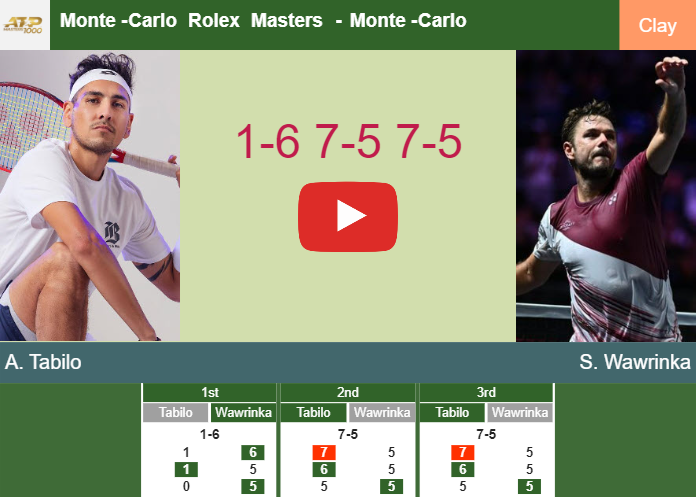 Alejandro Tabilo beats Wawrinka in the 1st round at the MonteCarlo