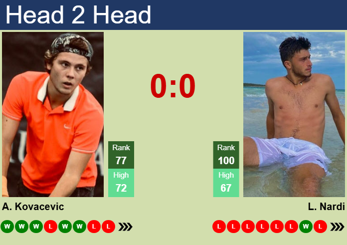 H2H, prediction of Aleksandar Kovacevic vs Luca Nardi in Estoril Challenger with odds, preview, pick | 29th April 2025
